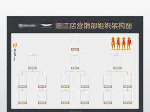 酒吧營銷組織架構(gòu)圖設(shè)計(jì)圖片 cdr素材下載 其他展板大全 其他展板編號 18695426